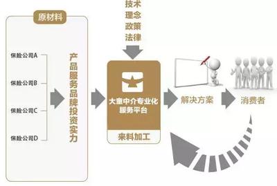 產銷分離落地，銷售精英身價倍增 金融中介服務迎來新機遇