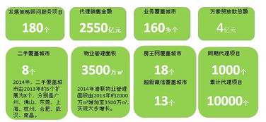 合富輝煌集團(tuán)控股2014年度社會(huì)責(zé)任報(bào)告 金融中介服務(wù)的責(zé)任與擔(dān)當(dāng)